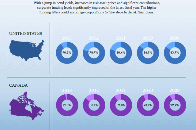 Global Investment Mitigating Risk